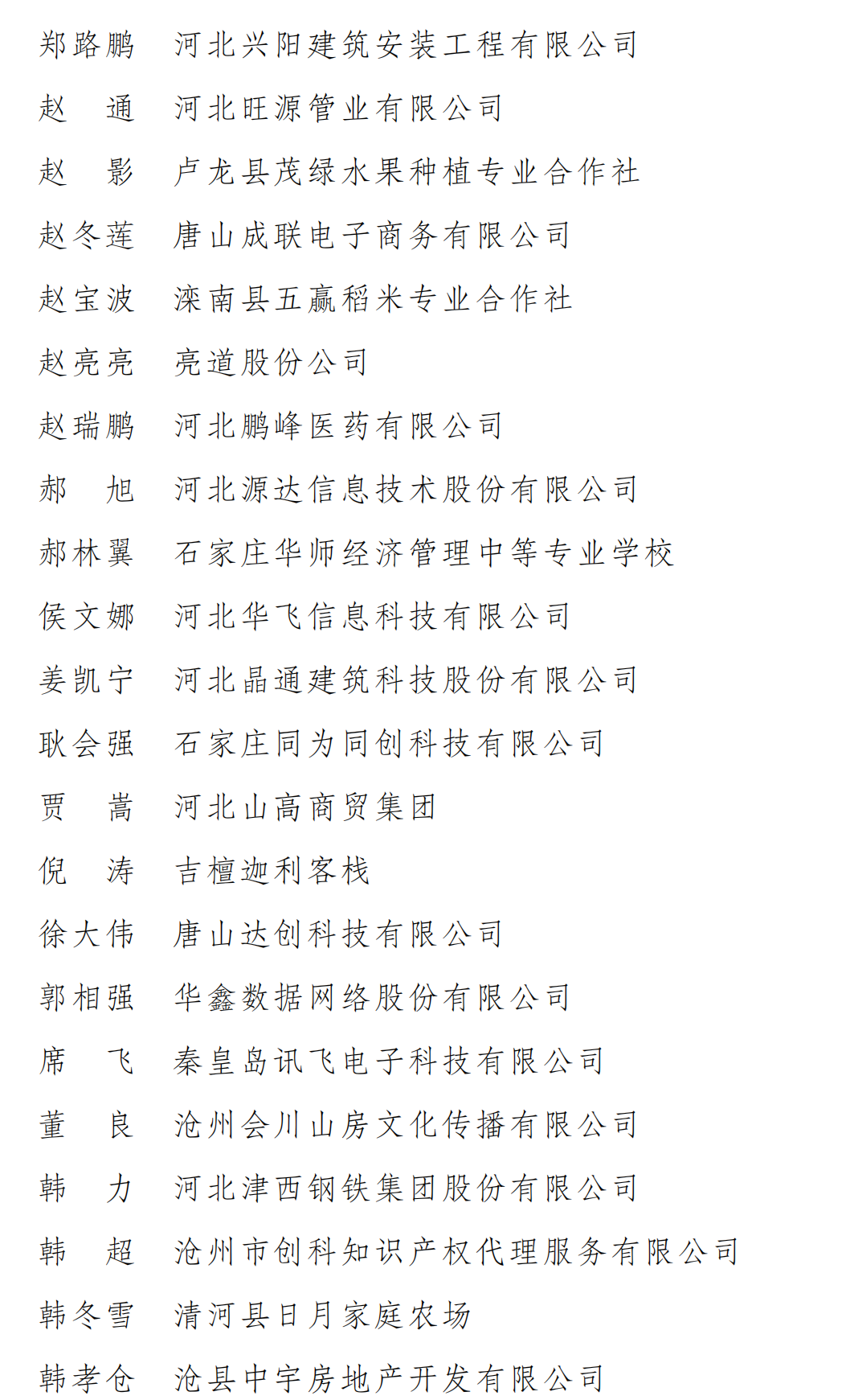 河北省青年創(chuàng)業(yè)獎(jiǎng)表彰決定_05.png